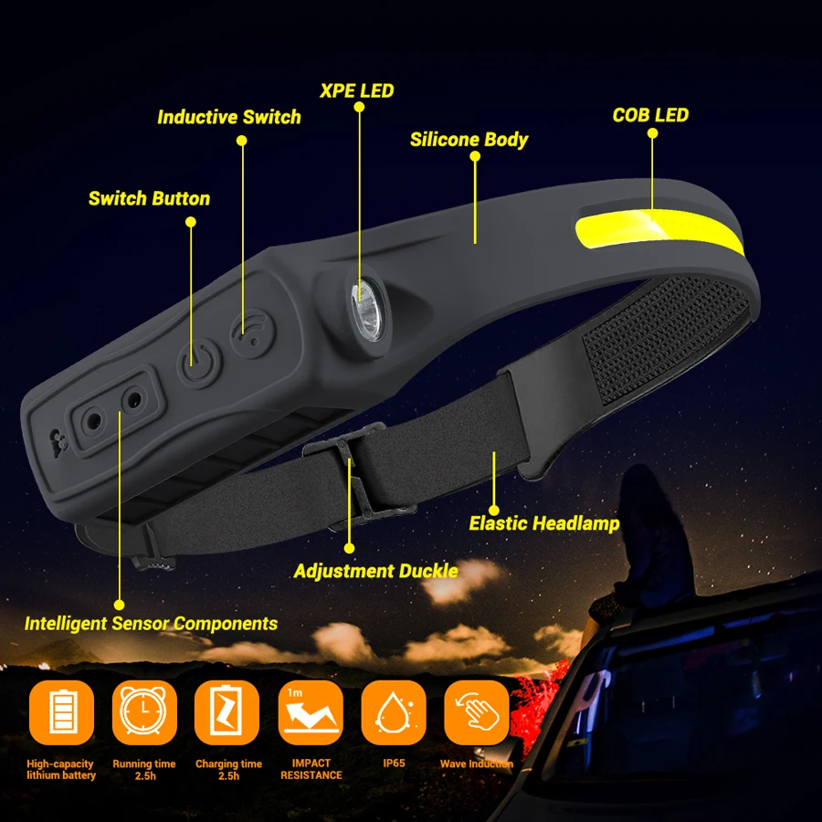 Rechargeable Headlight Motion  - Led Headlight Bulbs recension och pris
