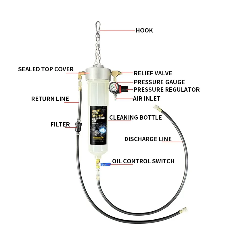 Visual Automotive Fuel System  - Fuel Injector Cleaner recension och pris