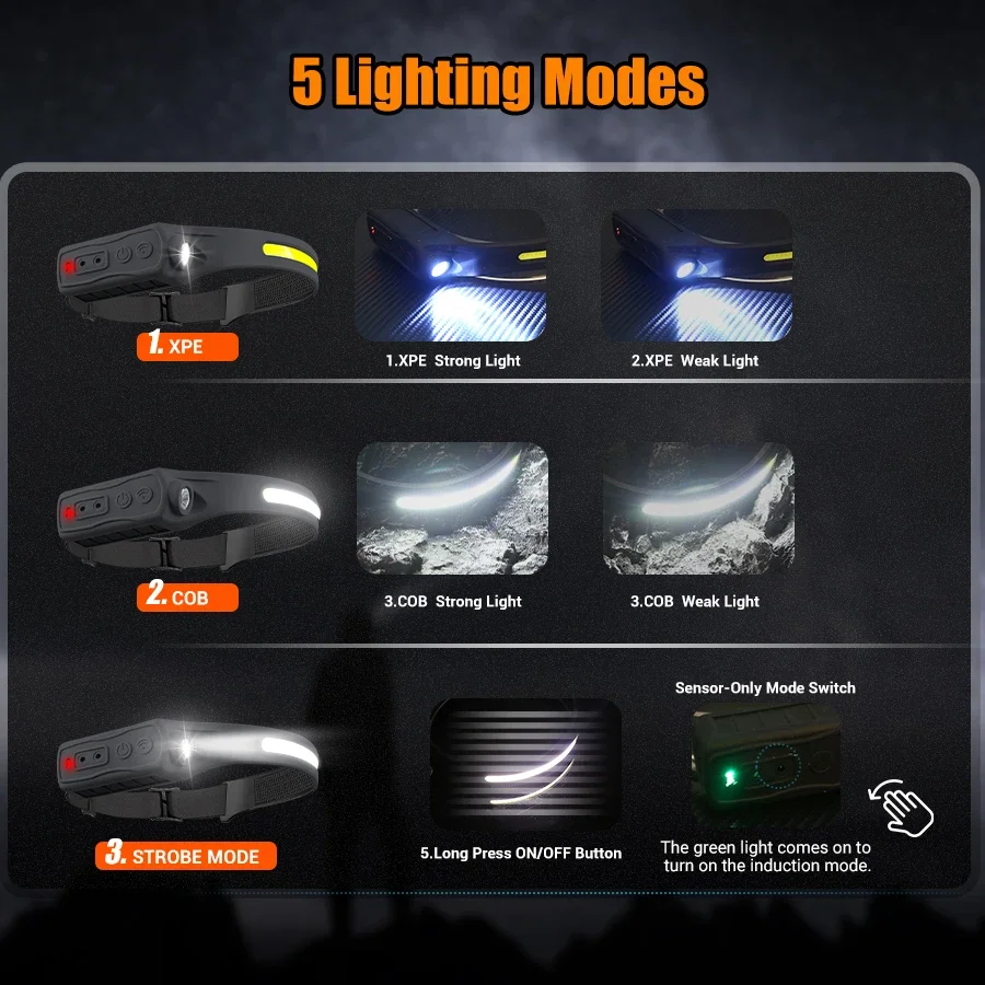 Powerful COB LED Sensor Headla - Led Headlight Bulbs recension och pris