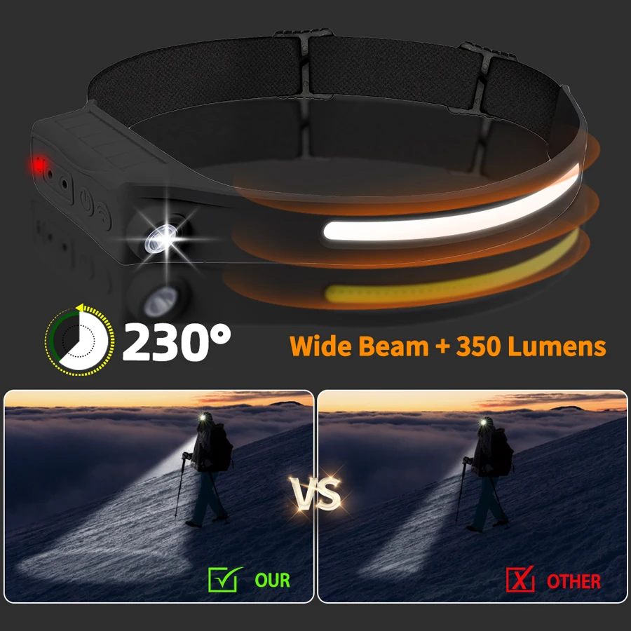 Powerful COB LED Sensor Headla - Led Headlight Bulbs recension och pris