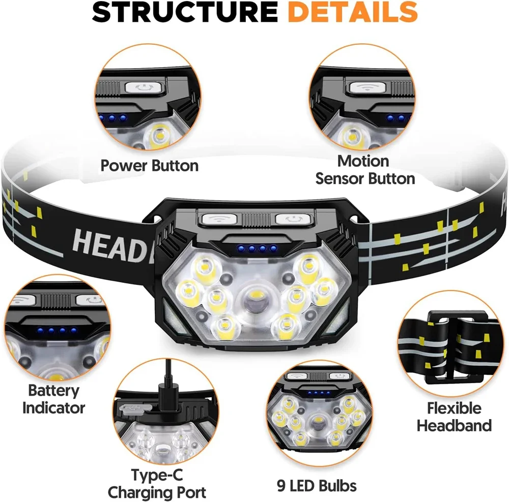 Powerful LED Sensor Headlamp U - Led Headlight Bulbs recension och pris