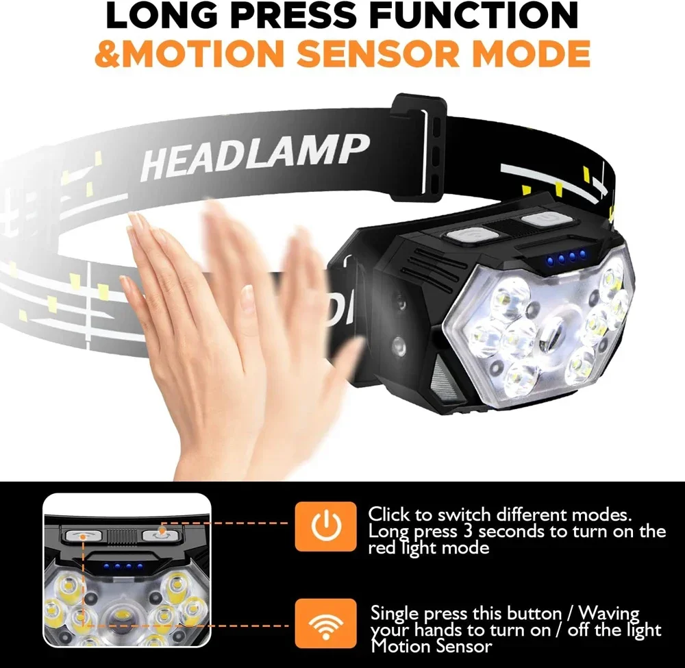 Powerful LED Sensor Headlamp U - Led Headlight Bulbs recension och pris