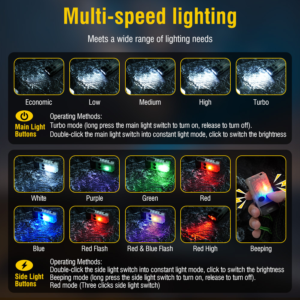 BORUiT V20 Fluorescence Buzzer - Led Headlight Bulbs recension och pris