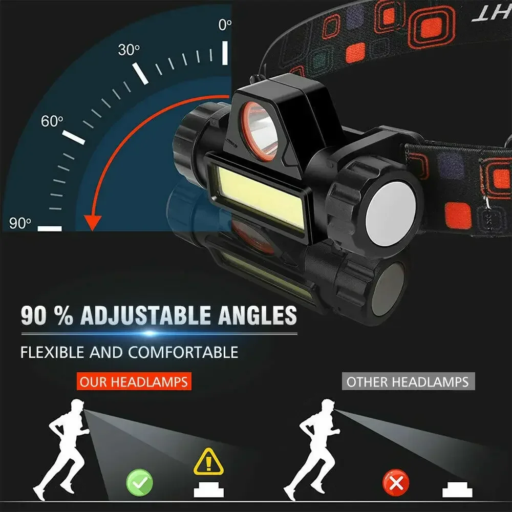 Super Bright LED Headlamp Rech - Led Headlight Bulbs recension och pris