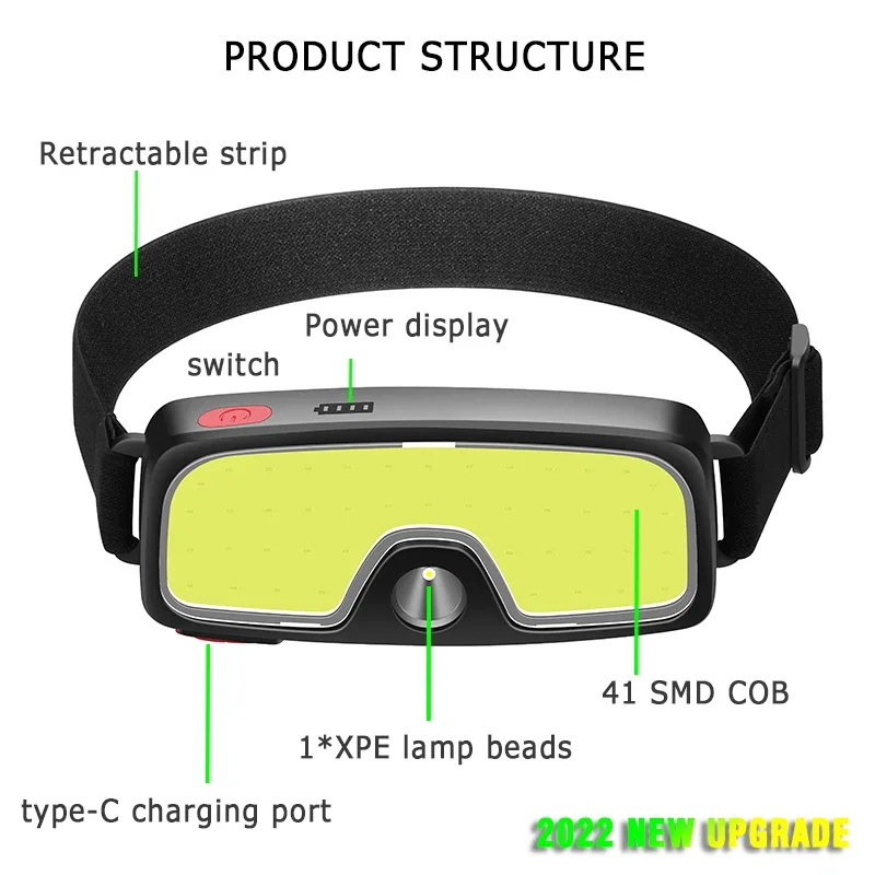 COB Portable LED Headlights Ou - Led Headlight Bulbs recension och pris