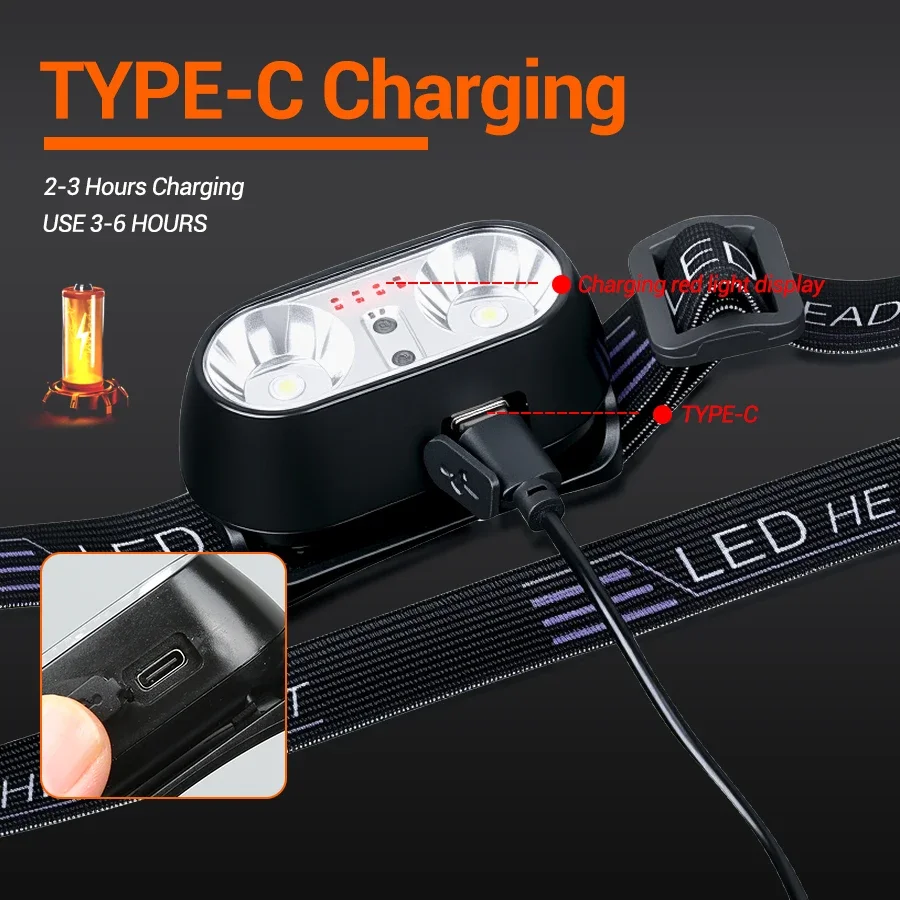 Strong Light Headlamp Mini Led - Led Headlight Bulbs recension och pris
