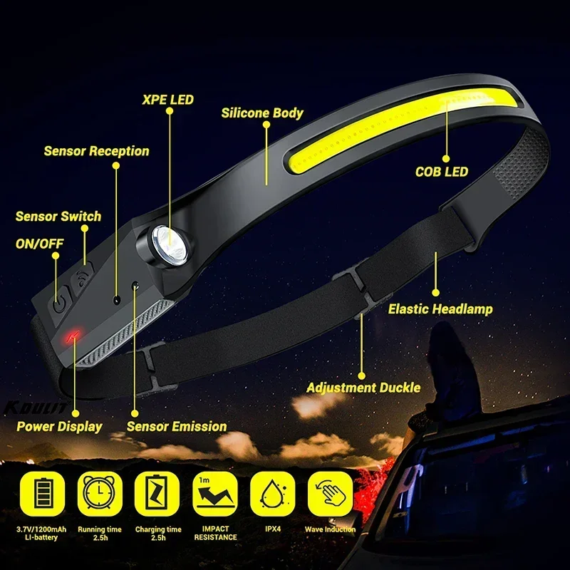 COB Floodlight LED Induction H - Led Headlight Bulbs recension och pris