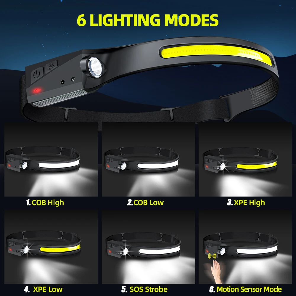 COB Floodlight LED Induction H - Led Headlight Bulbs recension och pris