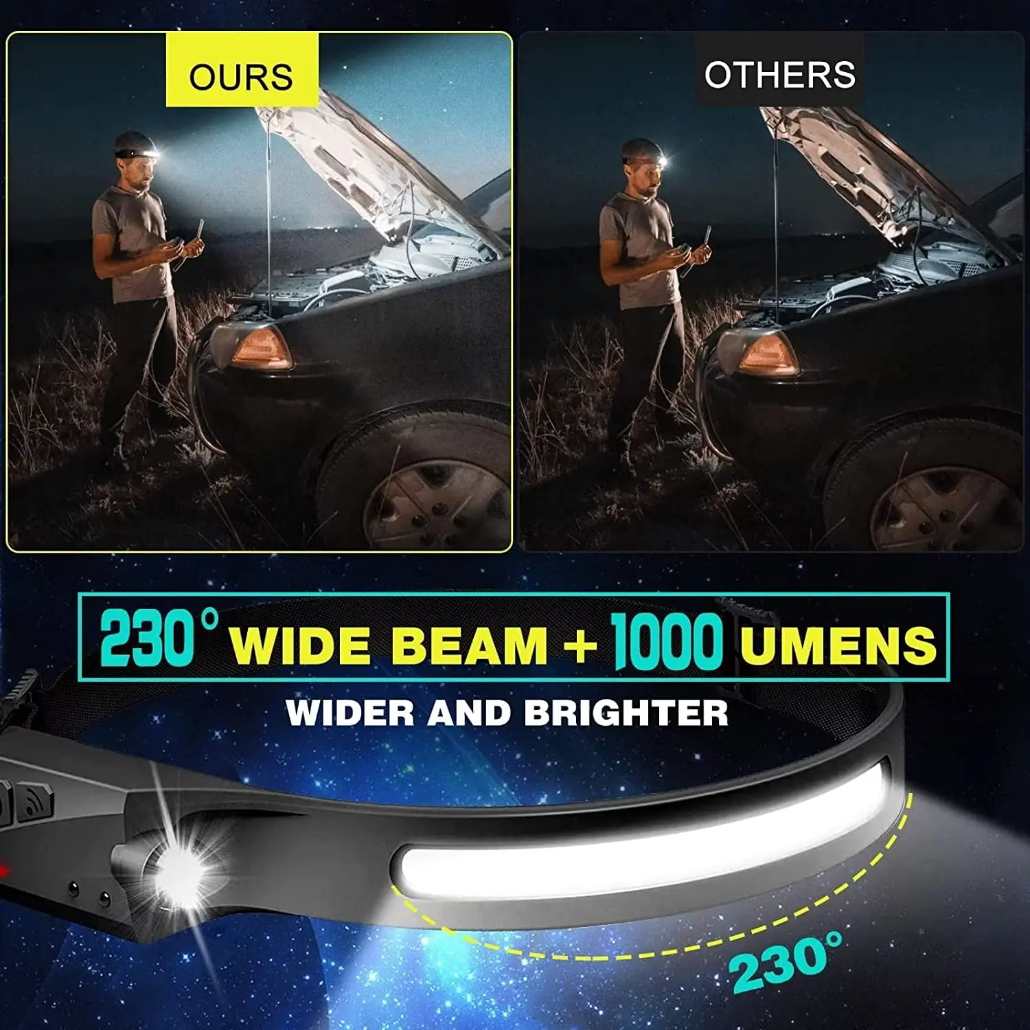 Sensor Headlamp LED Head Flash - Led Headlight Bulbs recension och pris